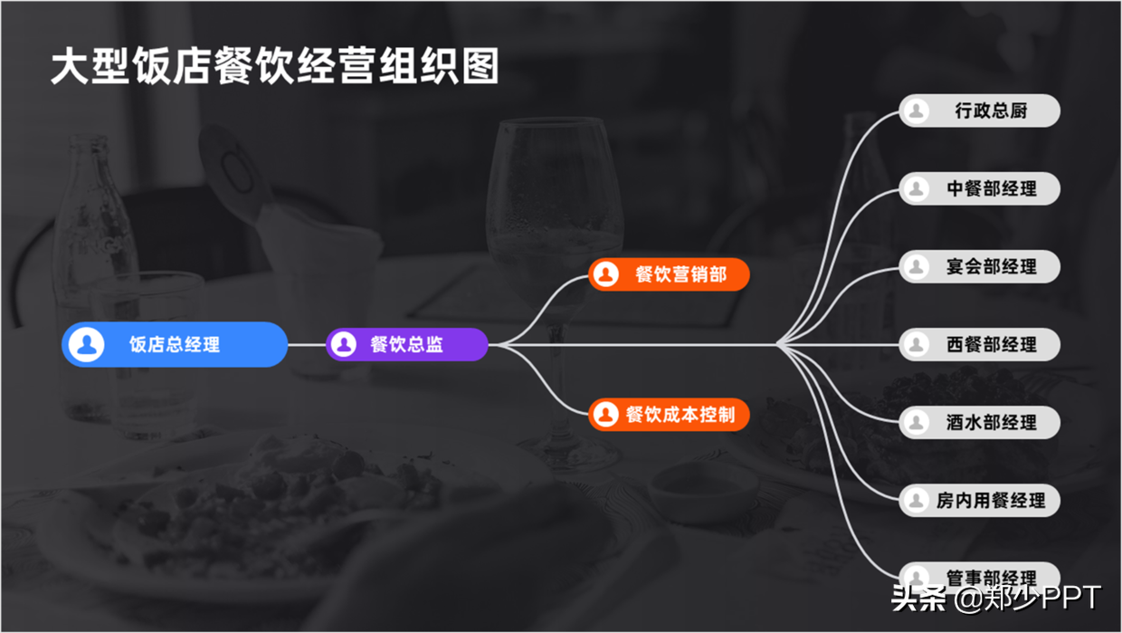 公司中的PPT组织结构图，别再傻傻用直线了，不然领导会不高兴