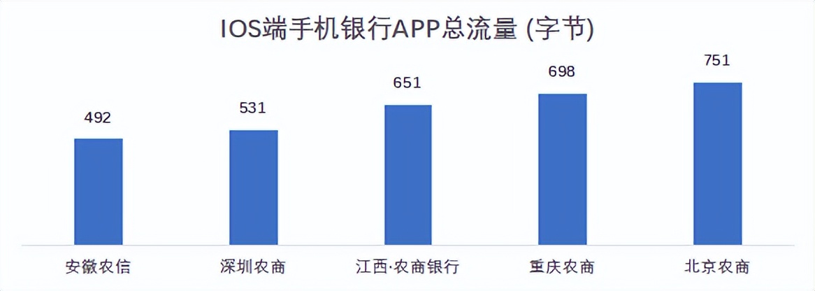 22家农商行（名单）手机银行（安卓、ios）性能评测详细数据表