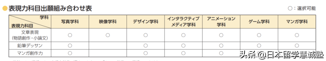 日本留学：动画相关大学-东京工艺大学