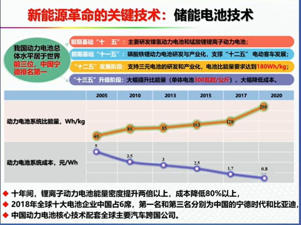 资料分享——氢能燃料电池汽车发展的机遇与挑战