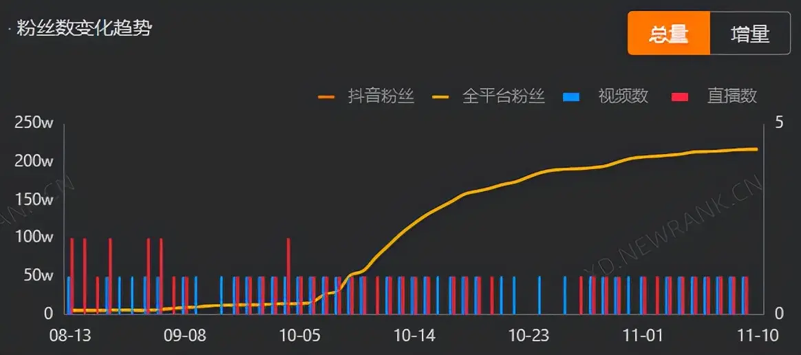 抖音怎样涨粉快和点赞多（涨粉丝最快的方法）