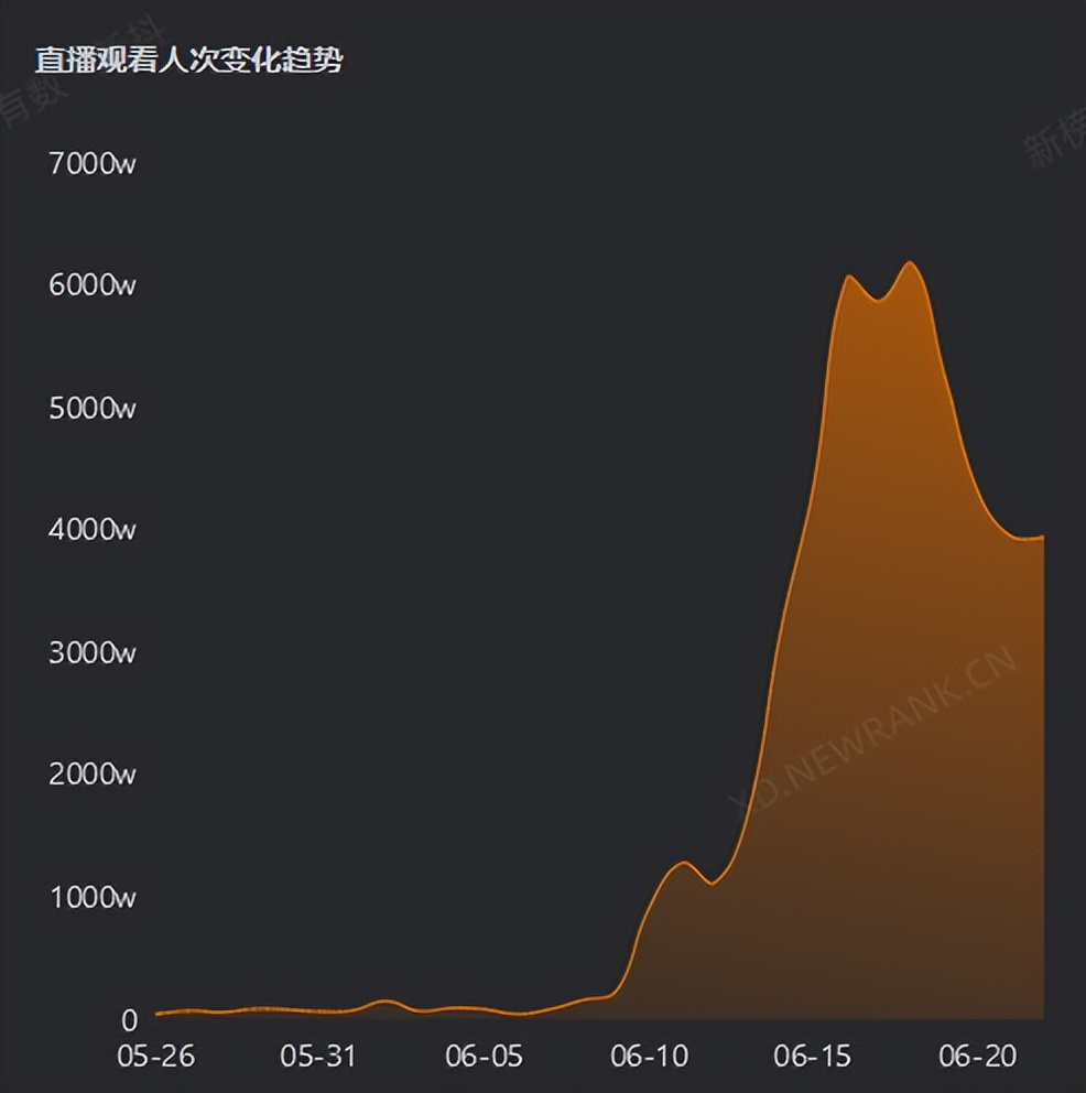 高薪招人，自营秒空，新东方直播自建农产品供应链