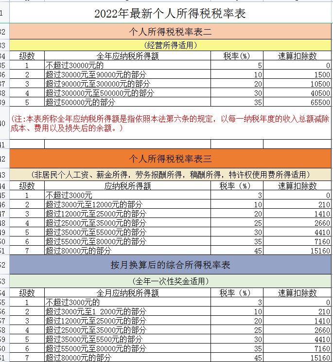 7月大征期！这18个税种税目税率表及应纳税额计算模板，收好备用