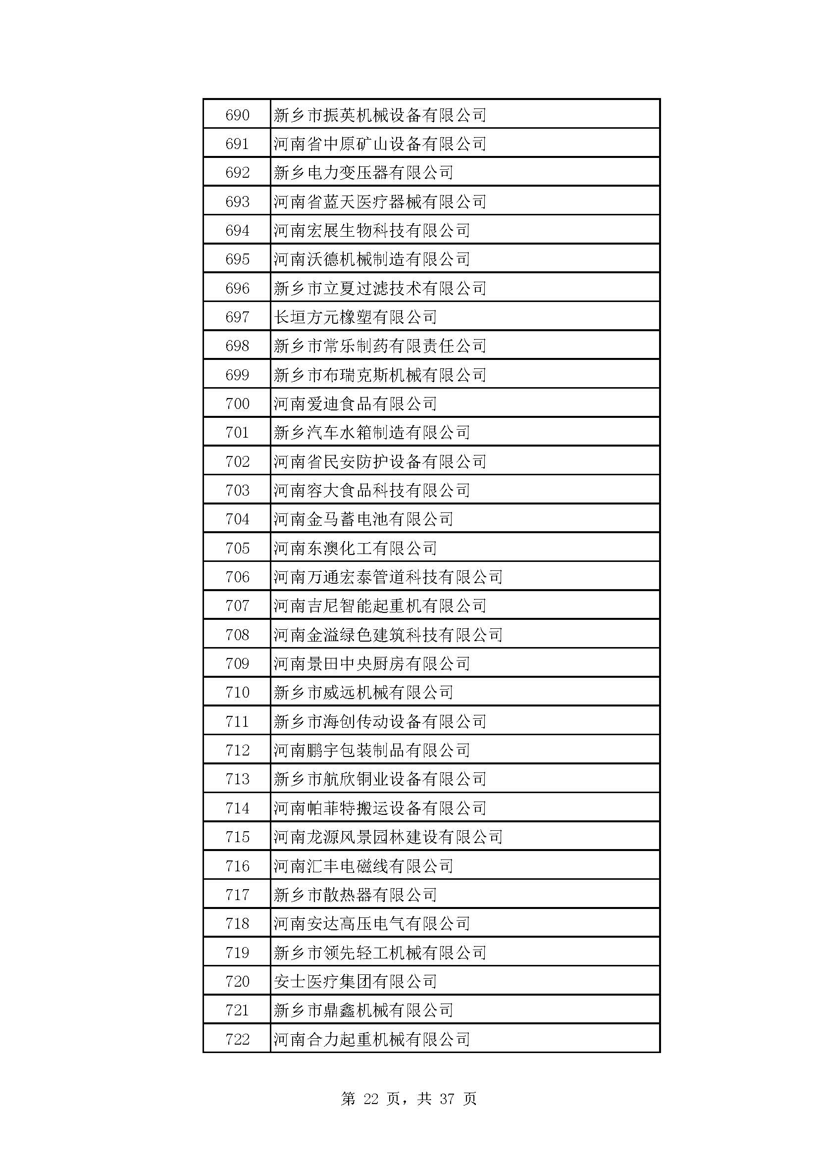 河南：2022年度省“专精特新” 中小企业拟认定名单