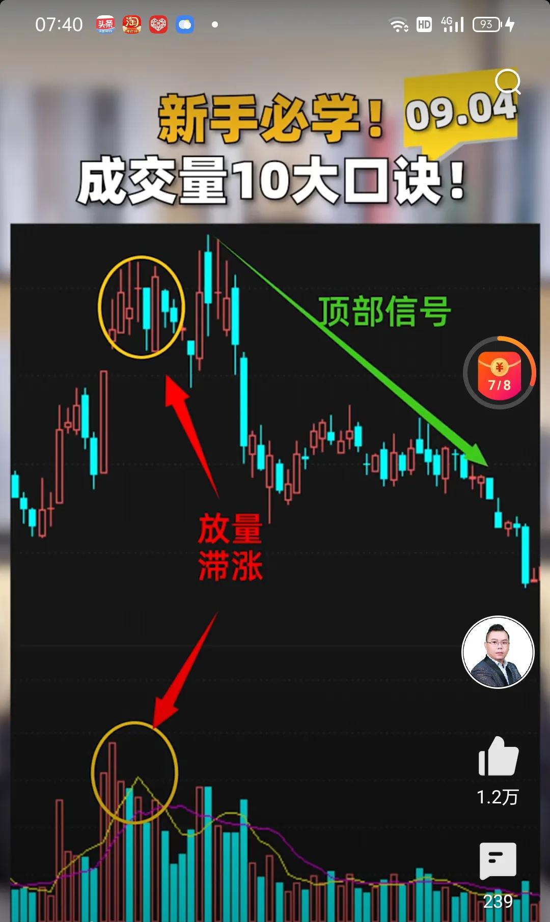 股市成交量10大口訣