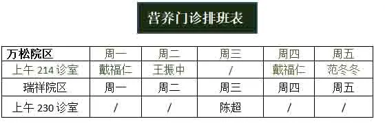 产检发现胎儿体重偏小，如何补充营养