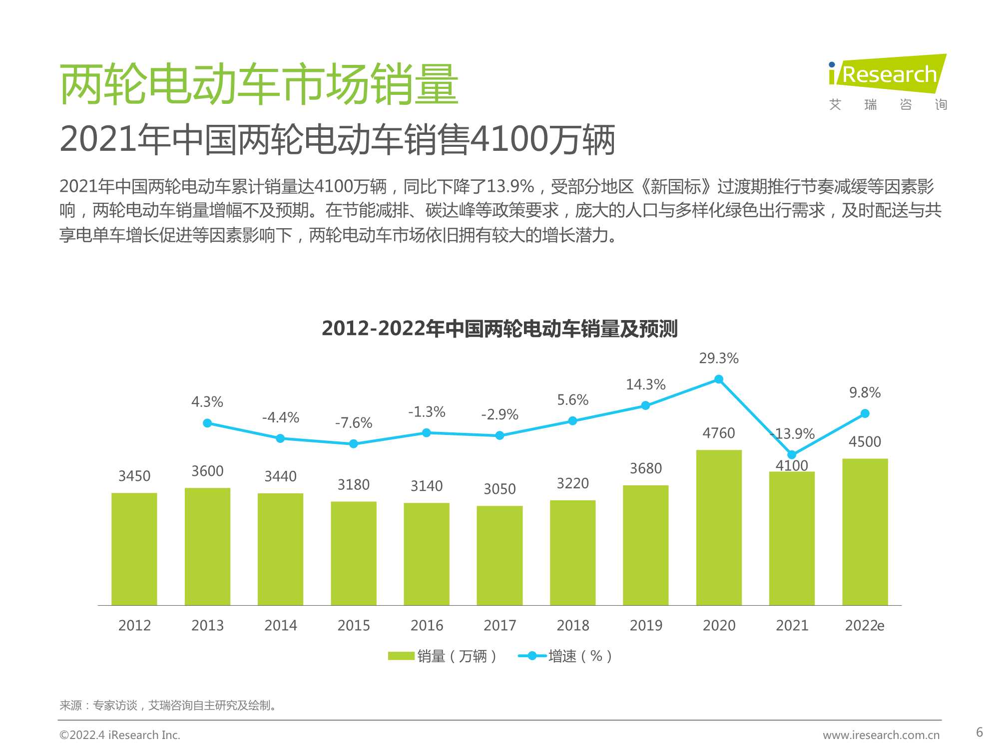 2022年中国两轮电动车行业白皮书（艾瑞咨询）