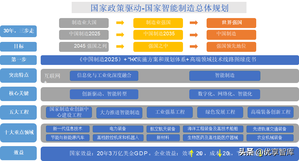 智能制造数字化智能工厂总体解决方案（48页PPT）