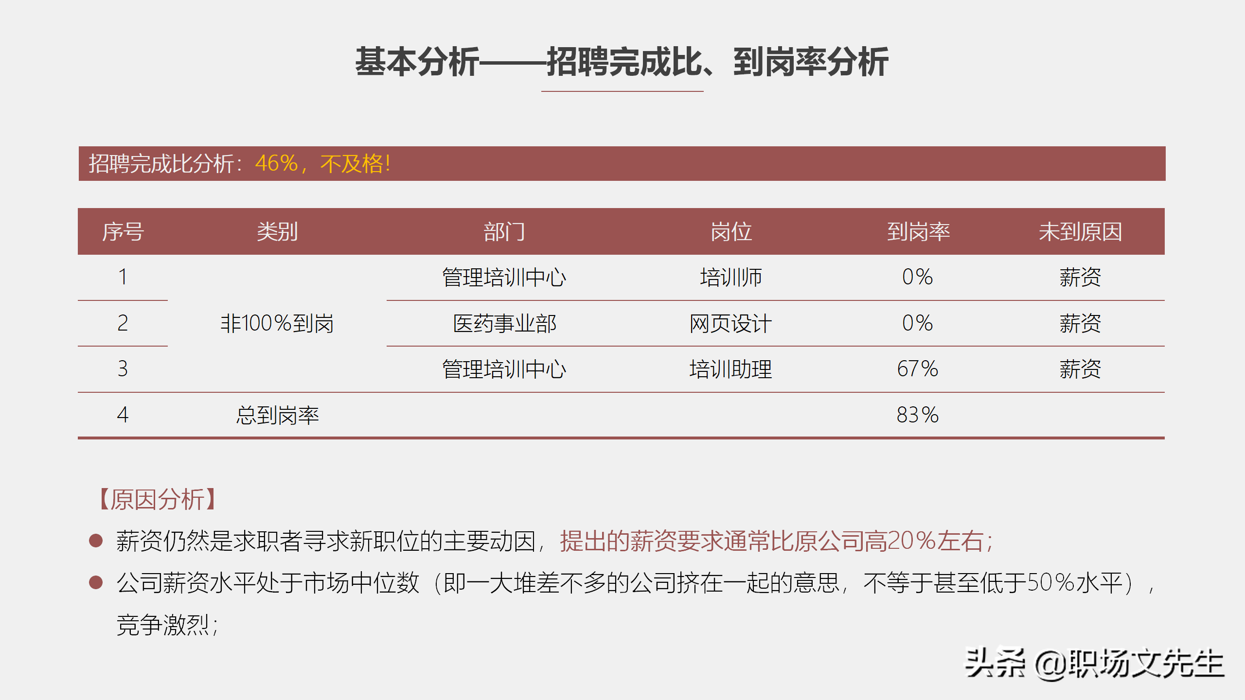 简单的招聘总结怎么写（工作目标和策略）