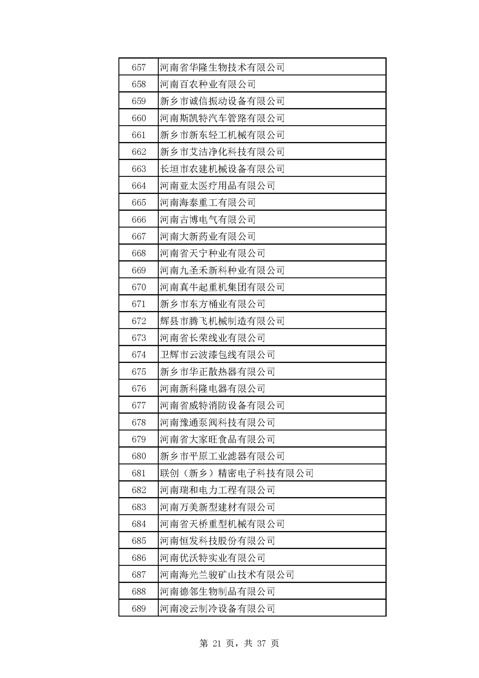 河南：2022年度省“专精特新” 中小企业拟认定名单