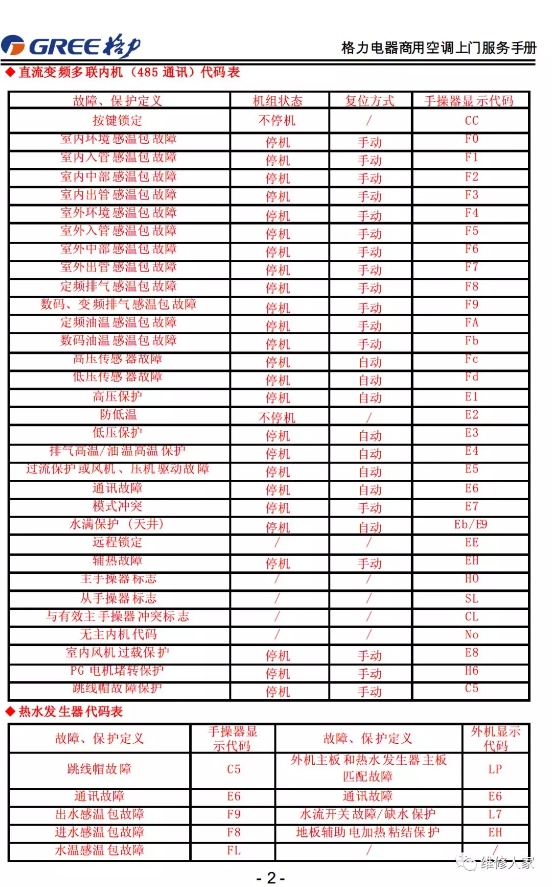 格力售后服務手冊大全(連載1)