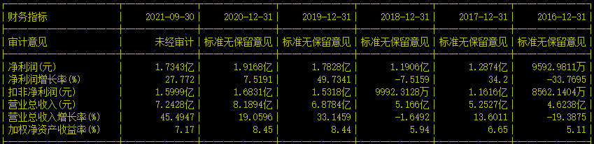 利君股份股票市值