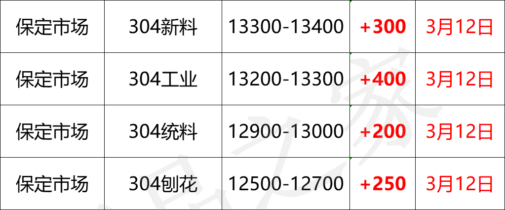 最新3月12日不锈钢基地报价参考汇总（附价格表）