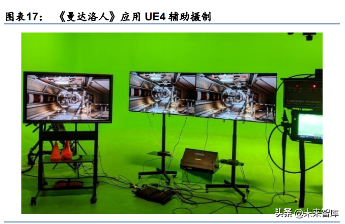 游戏引擎行业研究：双雄并进，筑基元宇宙
