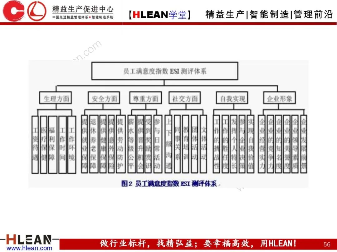「精益學堂」卓越績效管理—資源(下篇)