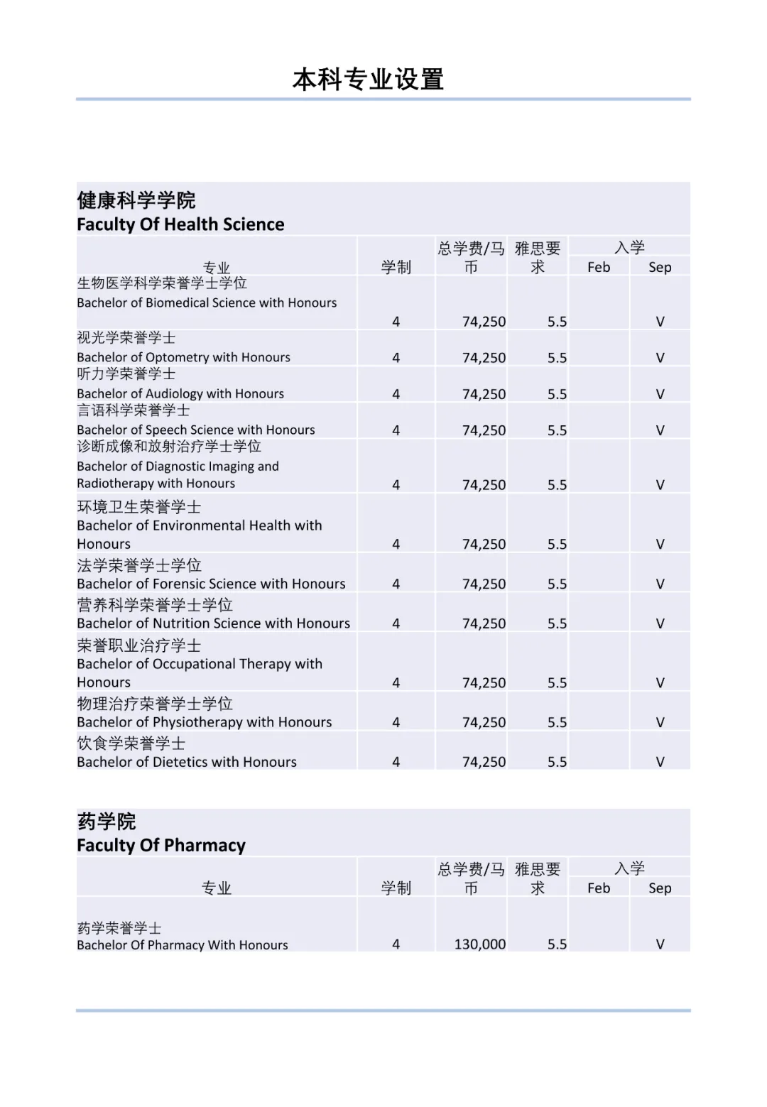 马来西亚国立大学2022年本硕博招生简章
