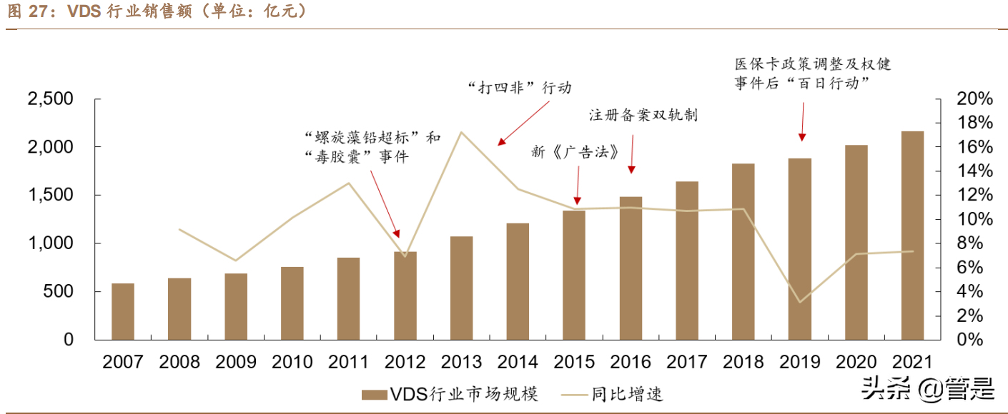 汤臣倍健研究报告：品牌产品渠道皆蓄力，科学营养挂云帆