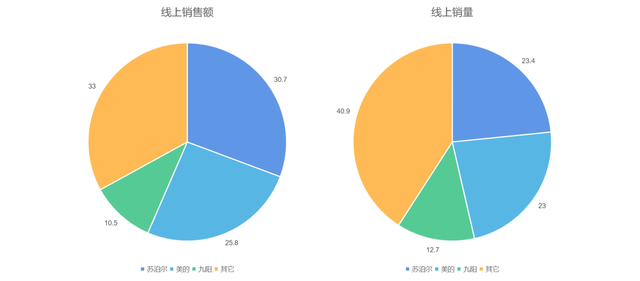深度分析炊具龙头“苏泊尔”，外资控股的上市公司能不能投资？