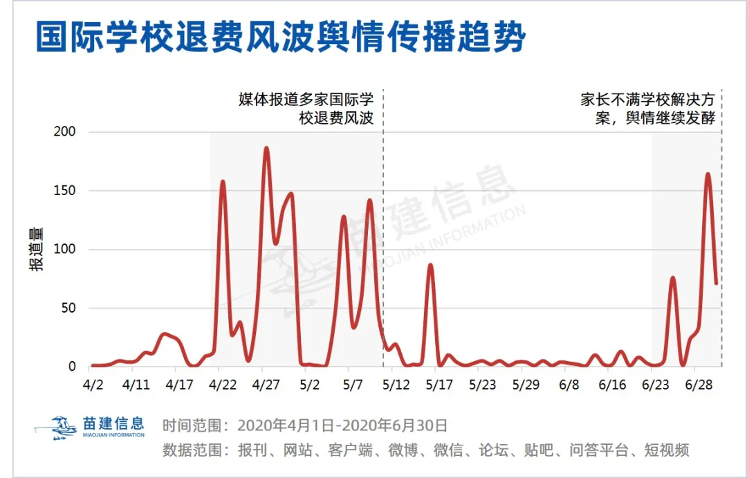 国际学校“凉”了？几十万学费/年，最终被挤回高考赛道