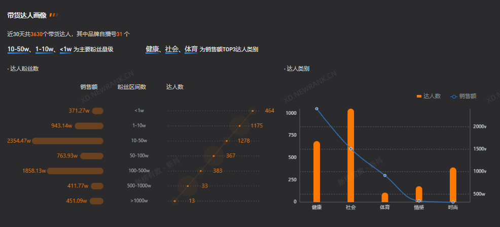 品牌入驻抖音电商，如何快速提升产品转化？