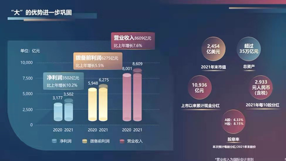 工商银行：心怀“国之大者”，大国重器再加速