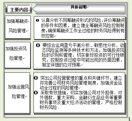 管理會計原則財務風險控制管理