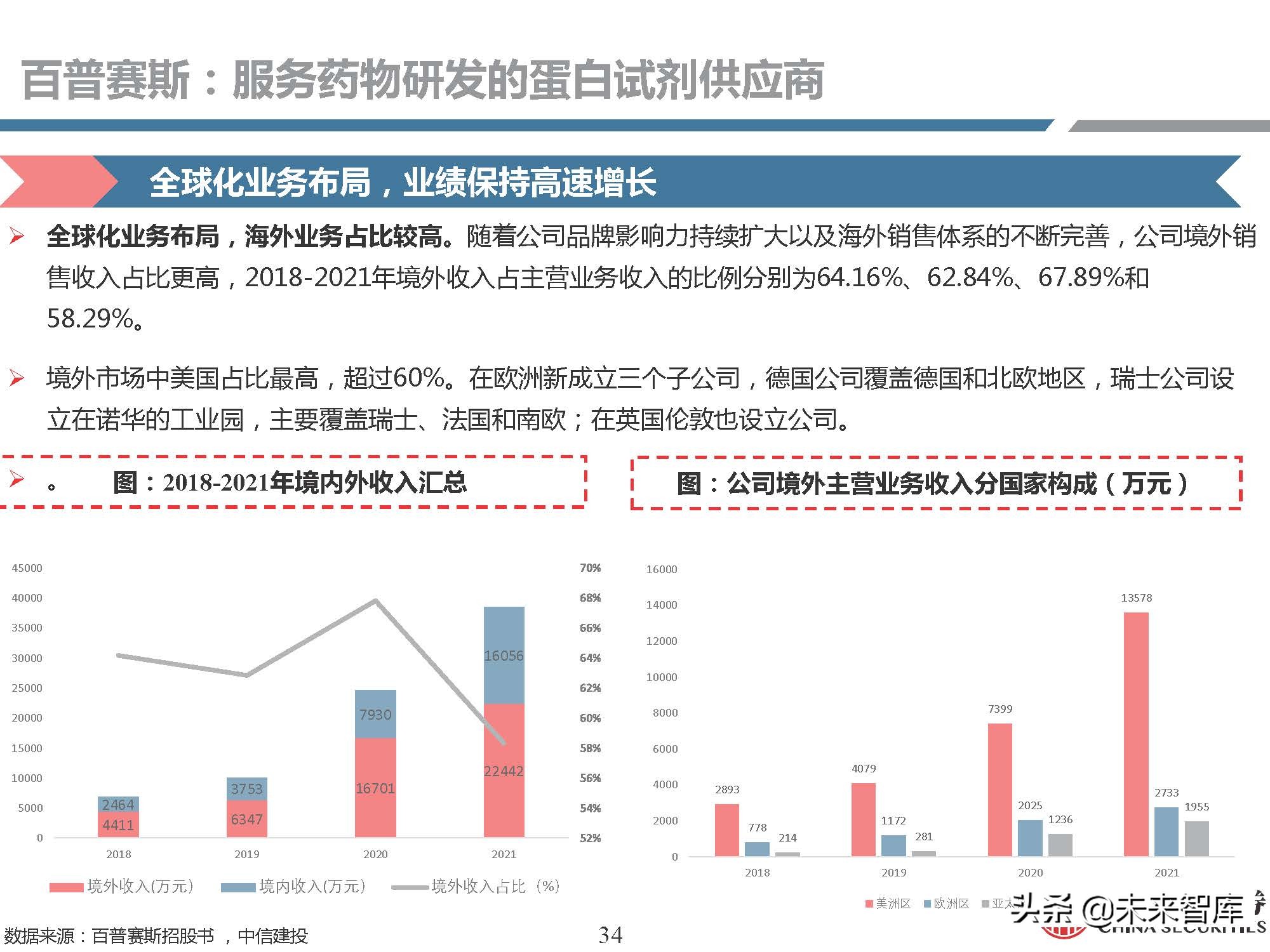 生物试剂行业研究：需求快速增长，国产品牌崛起