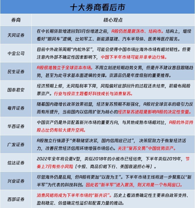 今天机会，期待迪王拉升