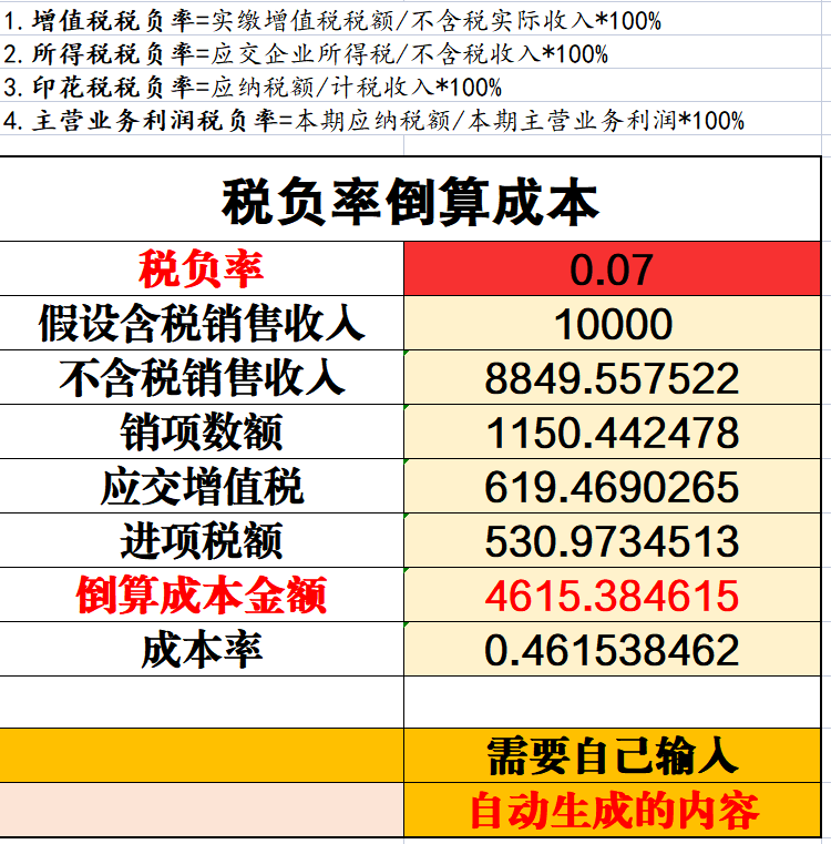 93年宝妈出纳转岗会计，入职3个月，月薪1w+