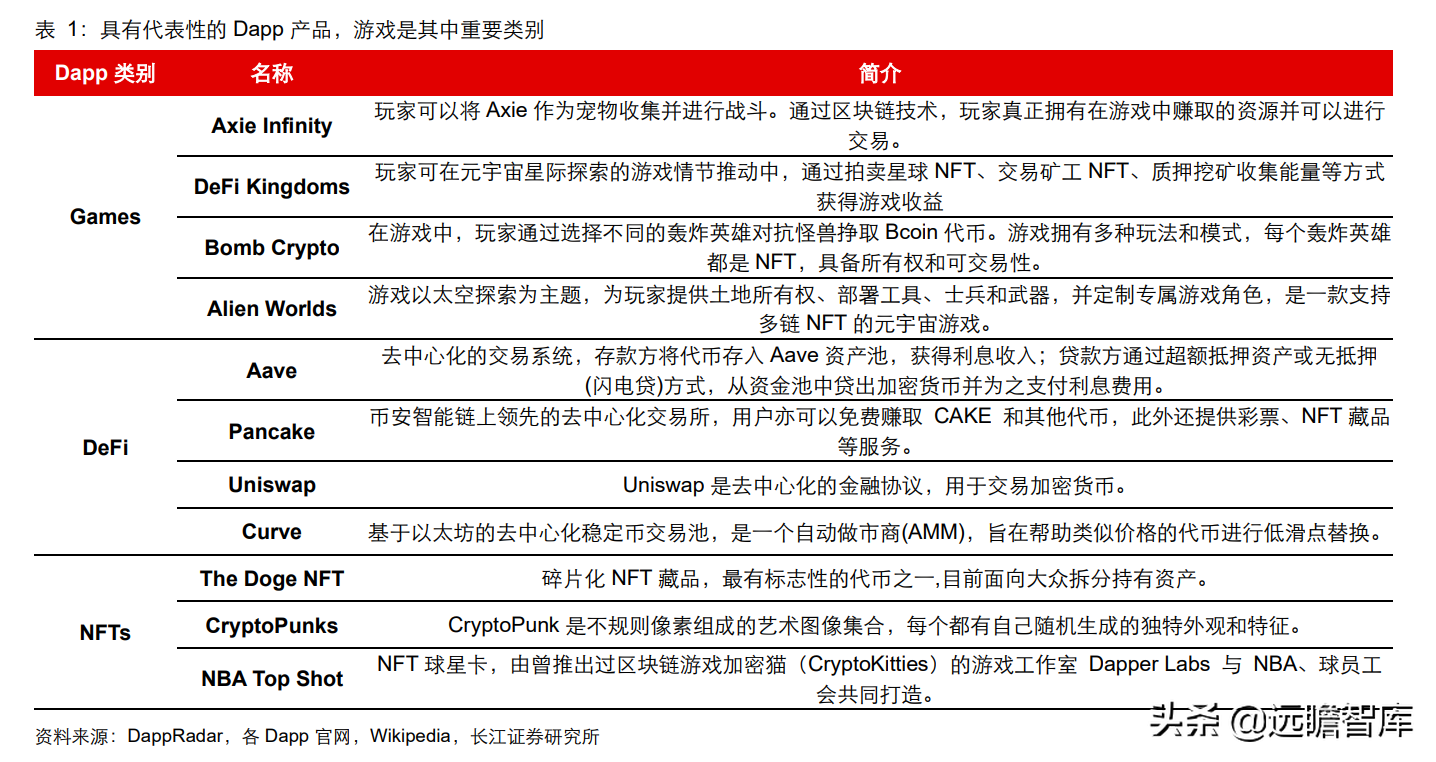 彻底改变传统游戏生态，GameFi：元宇宙时代的游戏新赛道