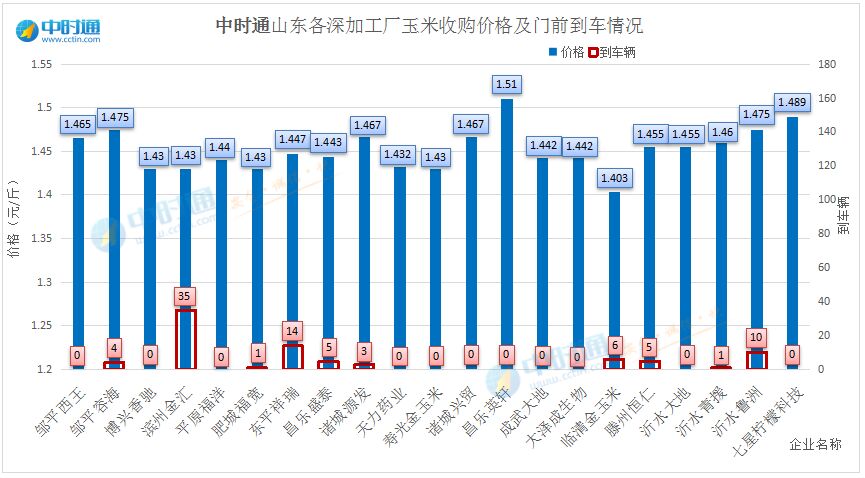 6月9日，玉米行情实况，持续上涨冲高