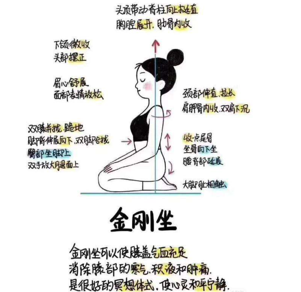 静坐的智慧和几个常用坐姿讲解