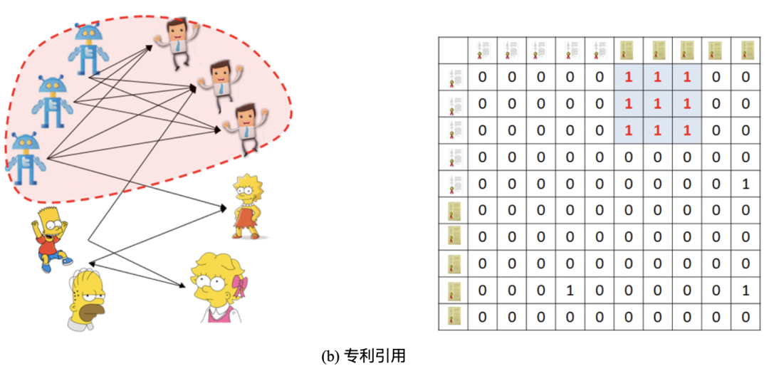 基于密集行為的欺詐檢測算法-LockInfer