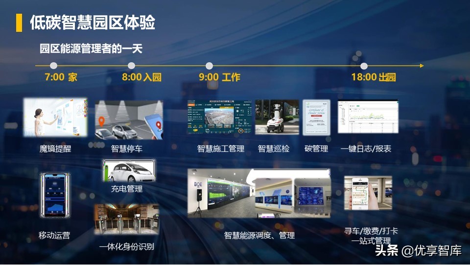 零碳智慧园区智慧能源综合解决方案（42页PPT）
