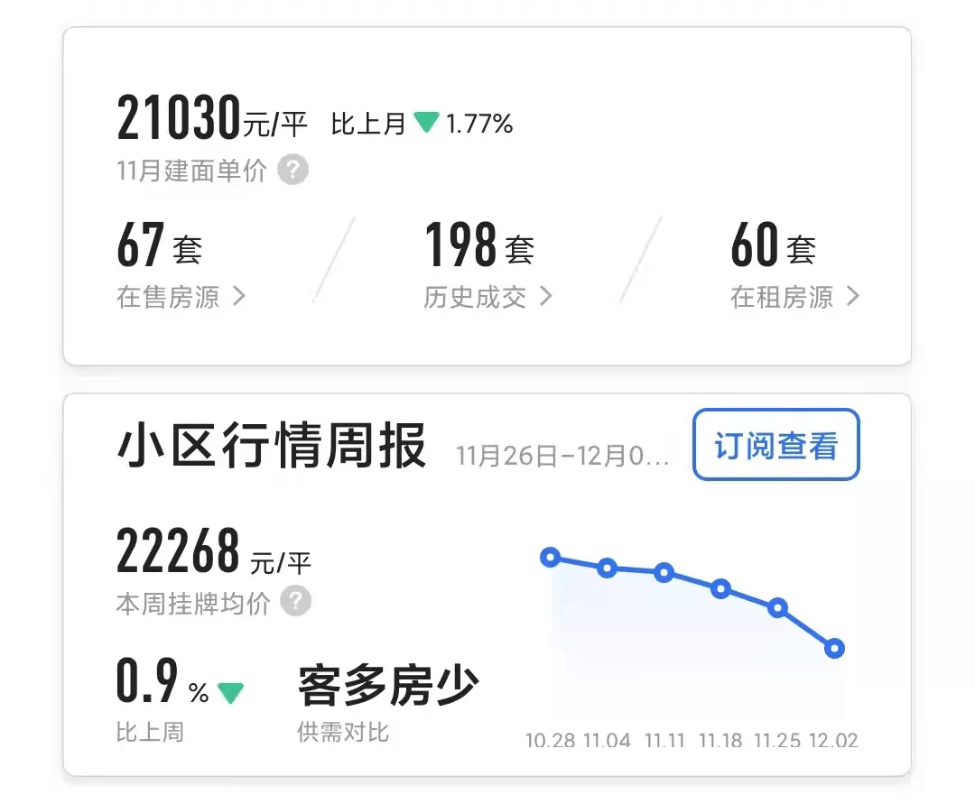 重庆北滨路神盘高位下跌,炒房客血亏离场!竟是空手套白狼?