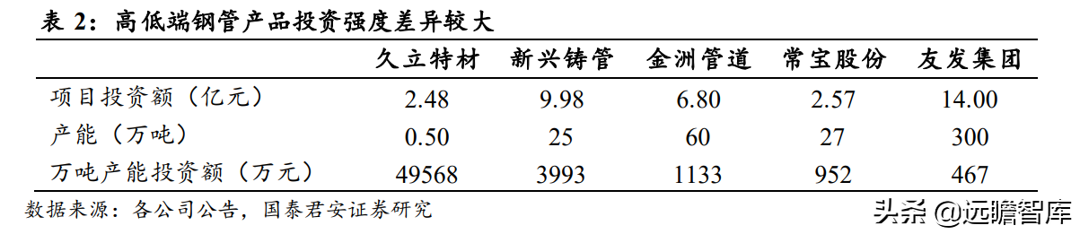 工业的“血管”，钢管：老管道更新迫在眉睫，需求或将迎来爆发