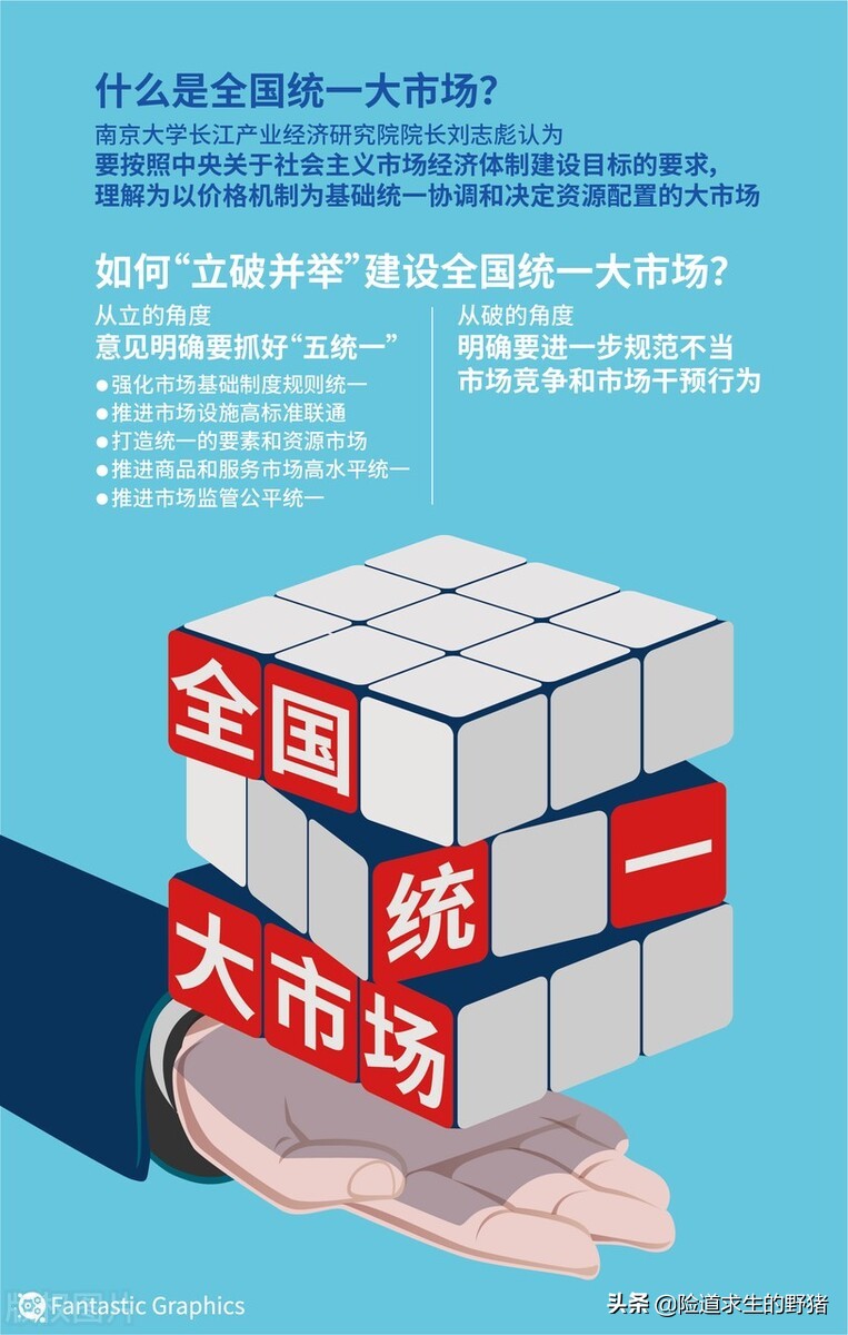 建设全国统一大市场中关于保险双录的建议