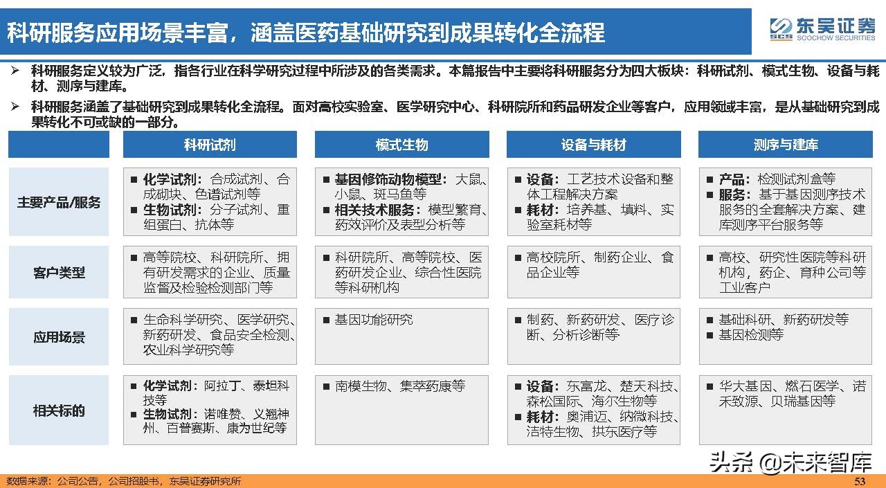 医药行业150页深度研究：医改回归医疗本源，成长、赛道两手抓