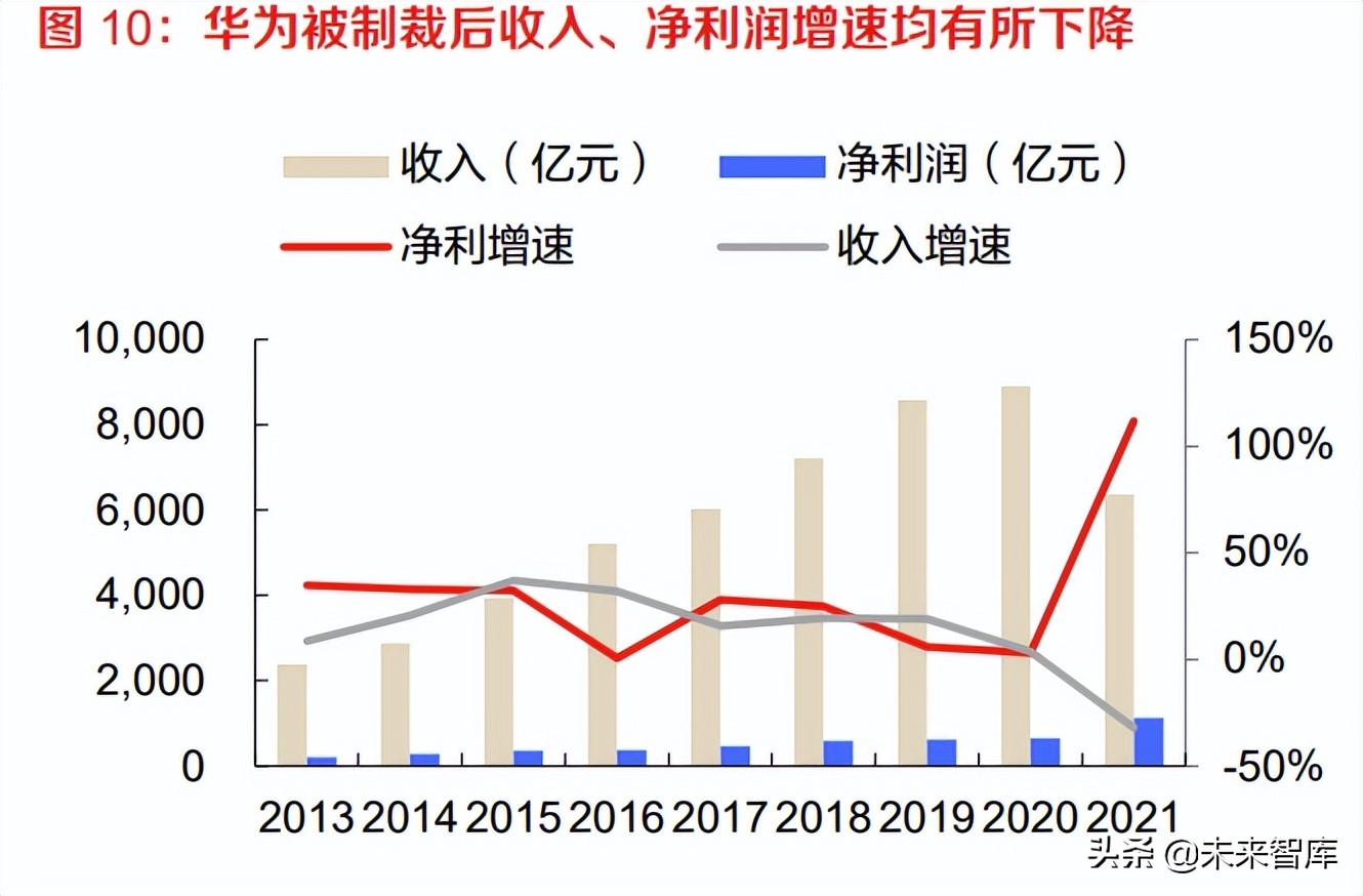 计算机行业报告：IT基础软硬件与工业软件是国家安全的重要支撑