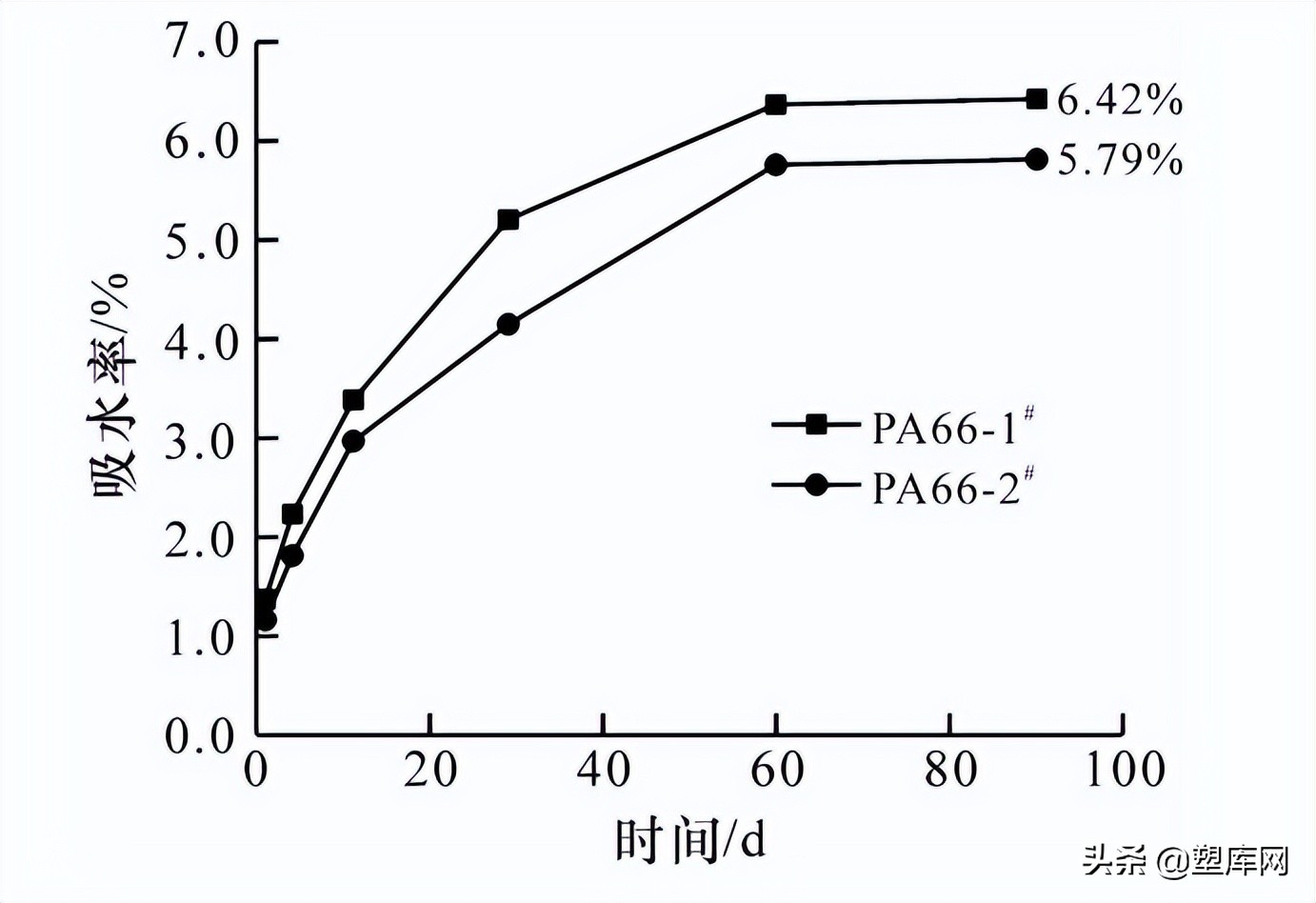 不同树脂包覆红磷阻燃增强PA66的性能研究