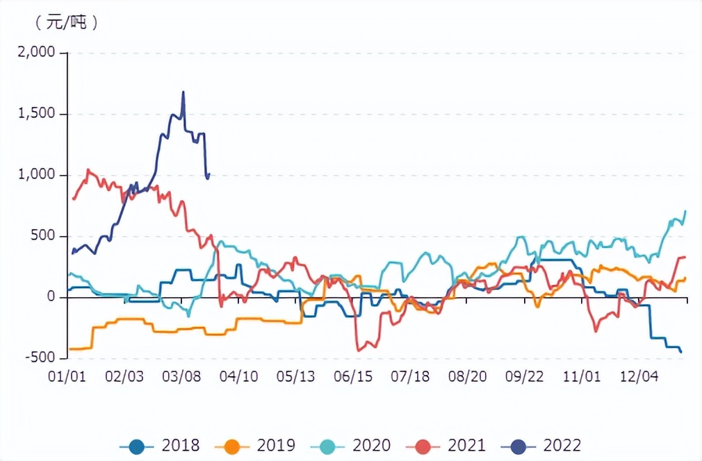 牛钱豆粕日报2022.3.24