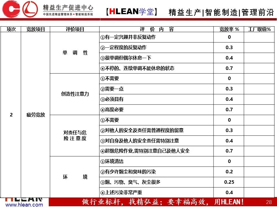 「精益學堂」生產效率的構成及提升