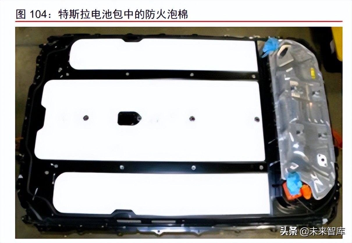 新能源汽车行业专题研究：从拆解Model3看智能电动汽车发展趋势