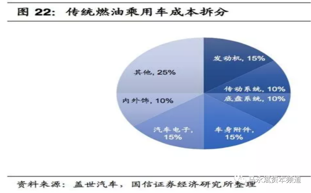 汽配行业发展现状及发展趋势研究--汽车零部件（二）
