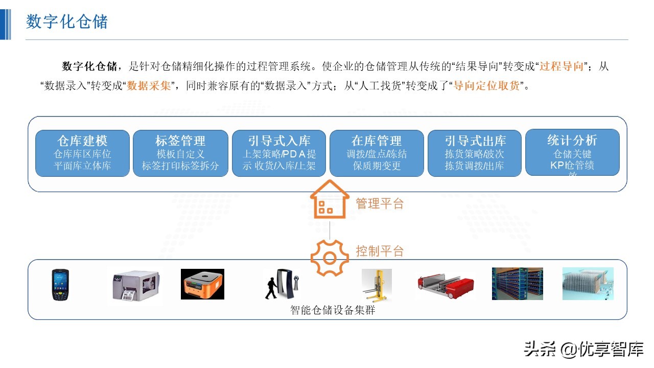 智能制造数字化智能工厂总体解决方案（48页PPT）