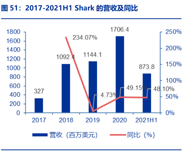 吉冈精密研究报告：电动工具、清洁电器、汽车三架马车