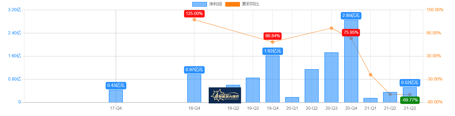 2021年涨幅抹零，重回上涨起点！光伏跟踪支架龙头中信博，关注？