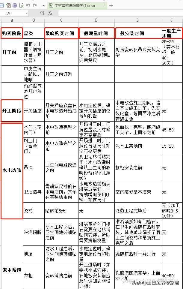 装修的步骤是什么？