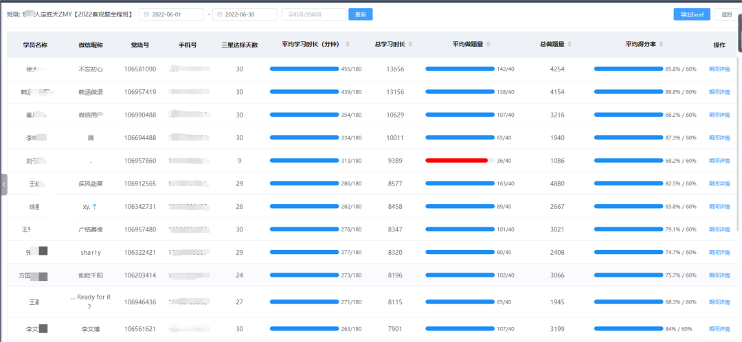 相同的资料，相同的老师，我们该如何做到让法考通过率翻倍？