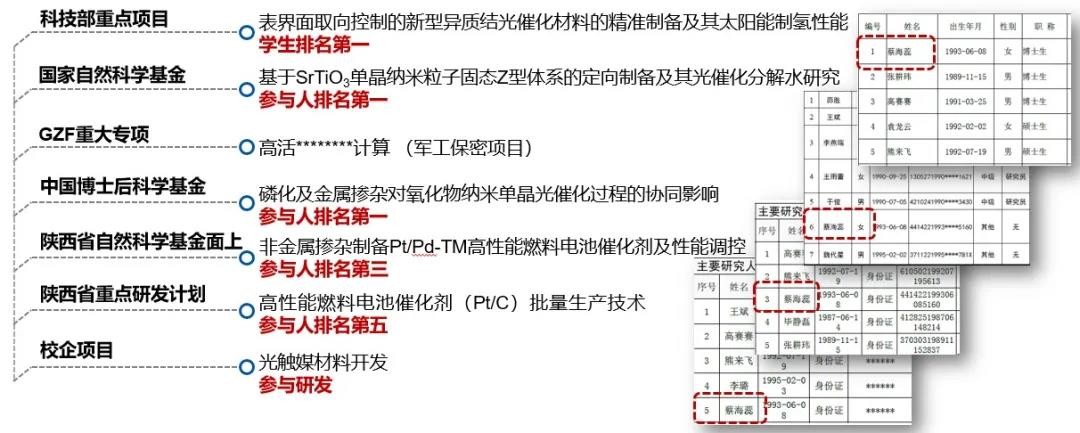 央视聚焦！交大女学霸：参与军工重大专项，研究保密项目，发表10篇SCI